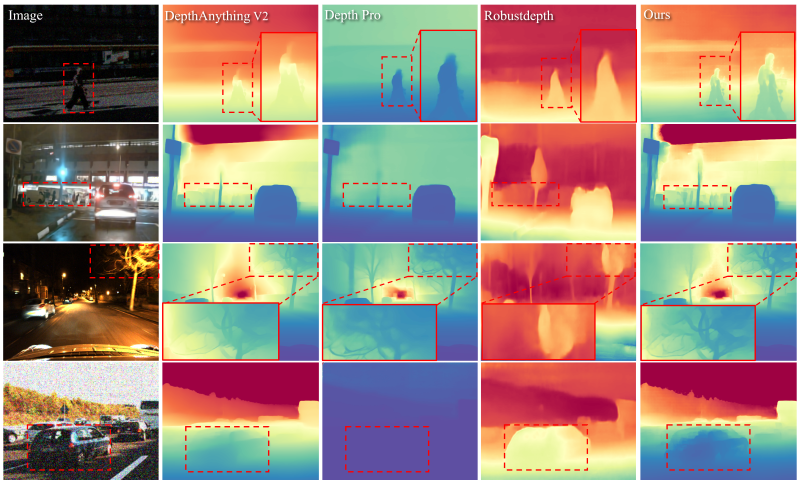 Depth Anything At Any Condition - Teaser